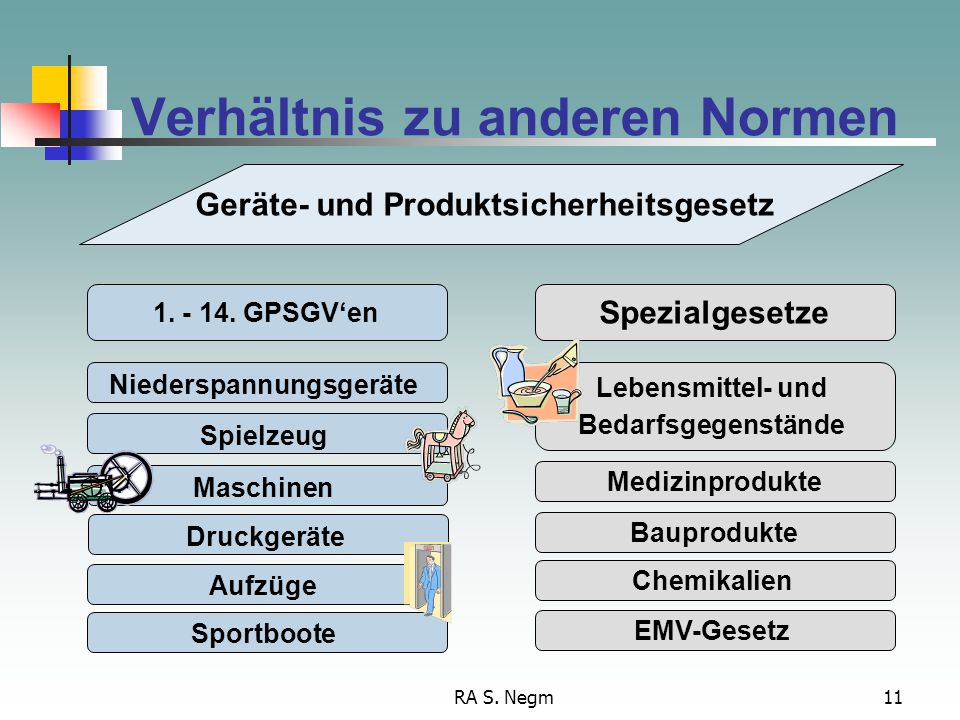 gerte produktsicherheitsgesetz